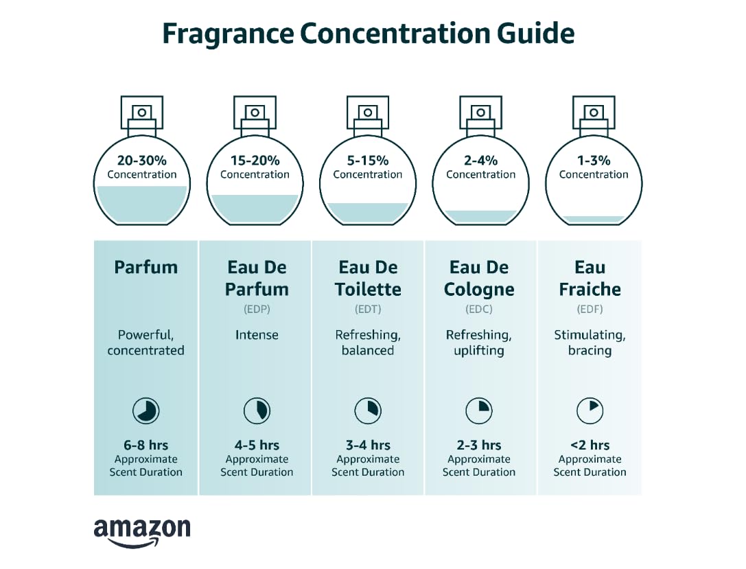 3.4 oz Extrait De Parfum Spray Z1055
