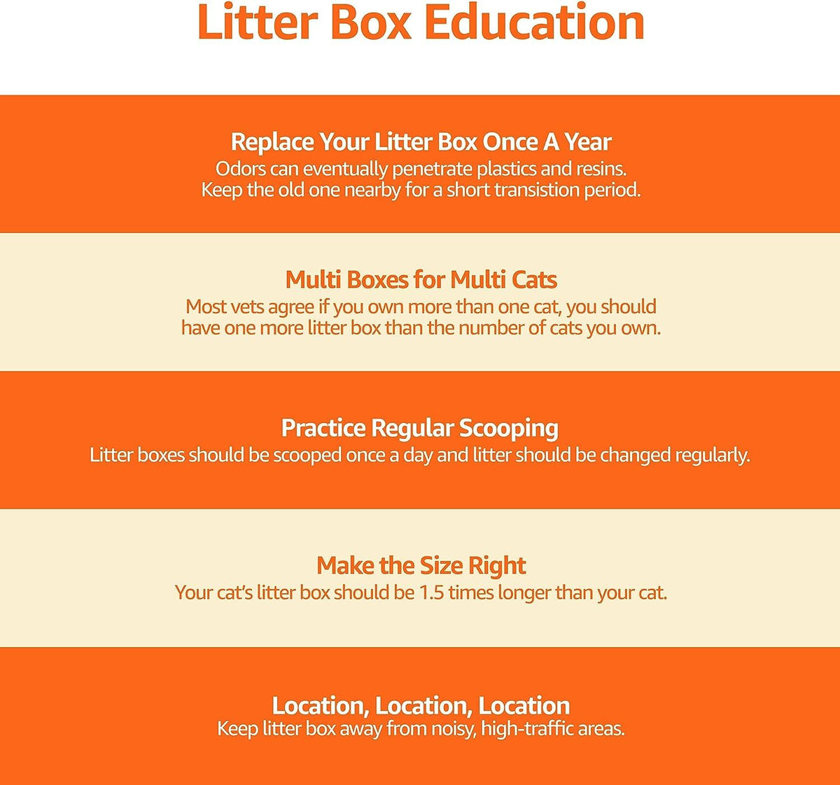 Large Top Entry Cat Litter Box with High Sides and Scoop T617