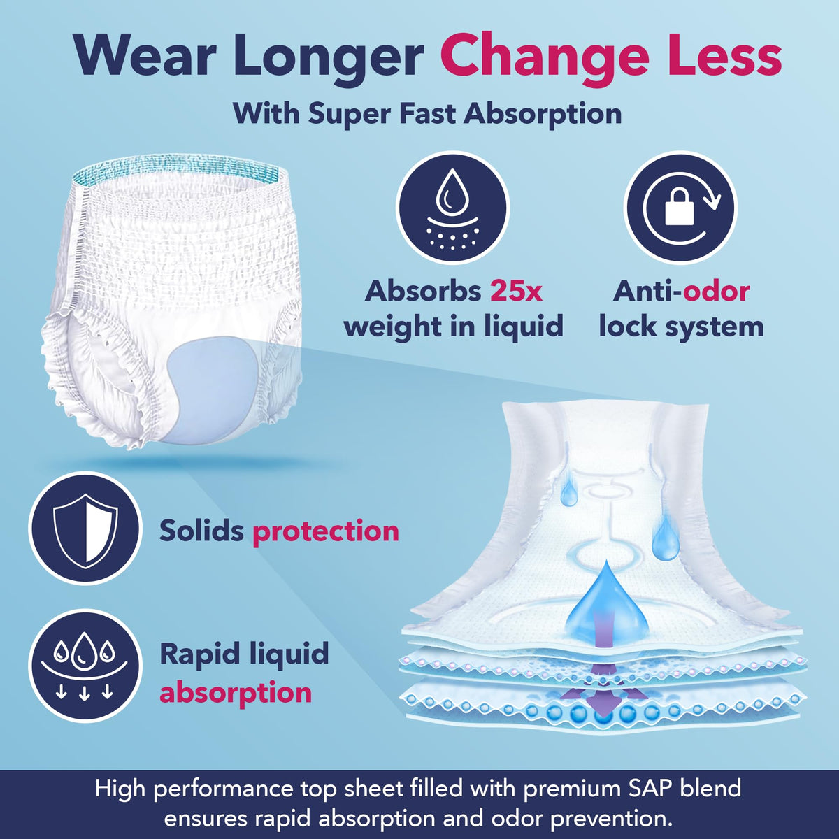 Soft Cloth-Like Overnight Disposable Incontinence Underwear XX-Large Pack of 12 Y436930