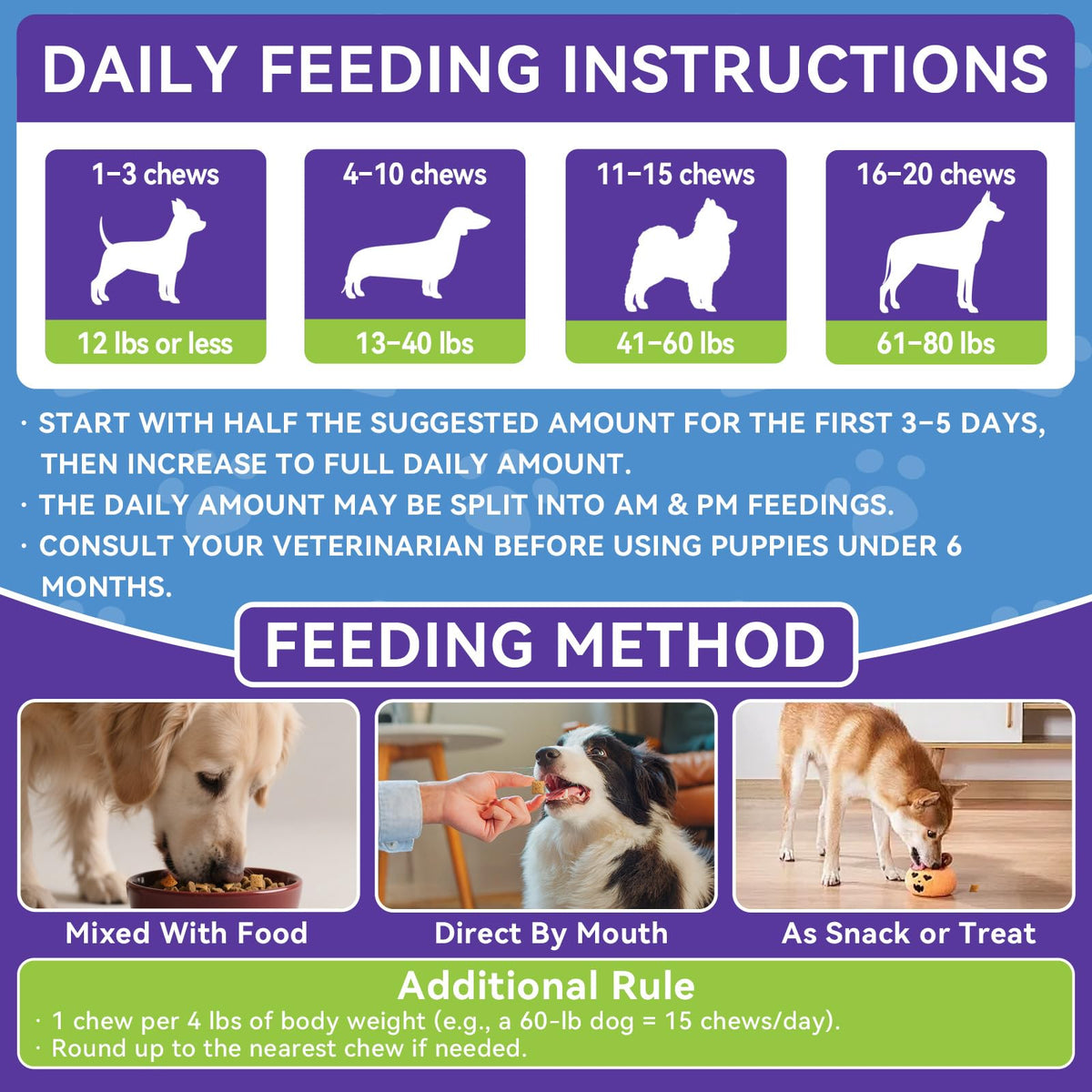 Flea and Tick Prevention for Dogs F593303