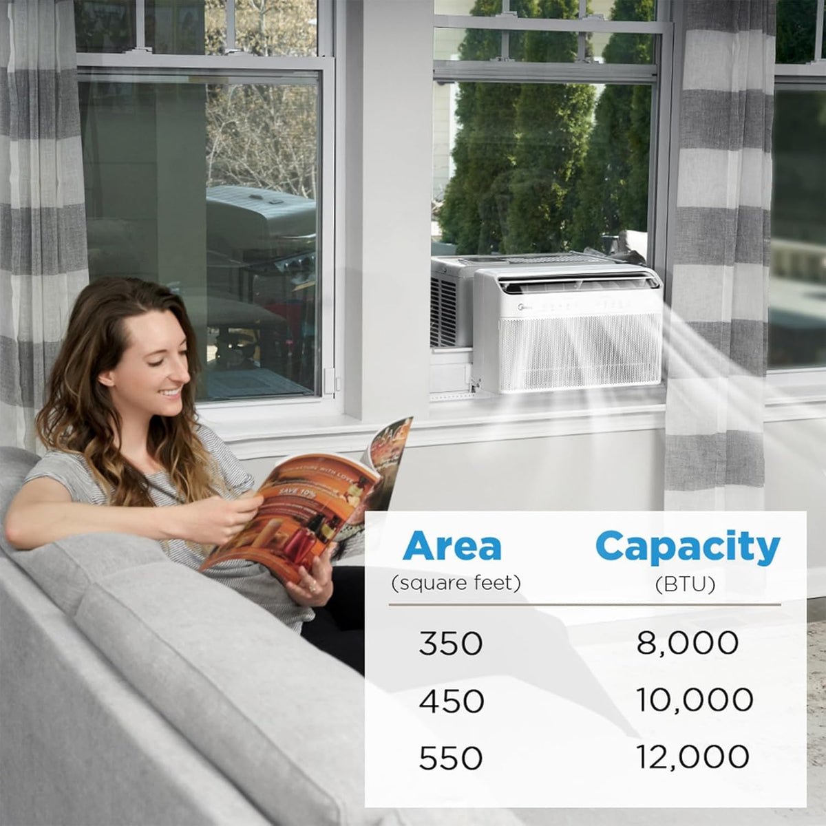 12,000 BTU U-Shaped Smart Inverter Window Air Conditioner M867921