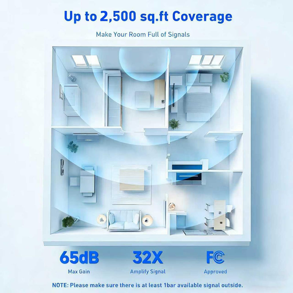 Cell Phone Booster for Home & Office, Up to 3000 Sq.Ft, Supports Band 12/17/13/5 F90830