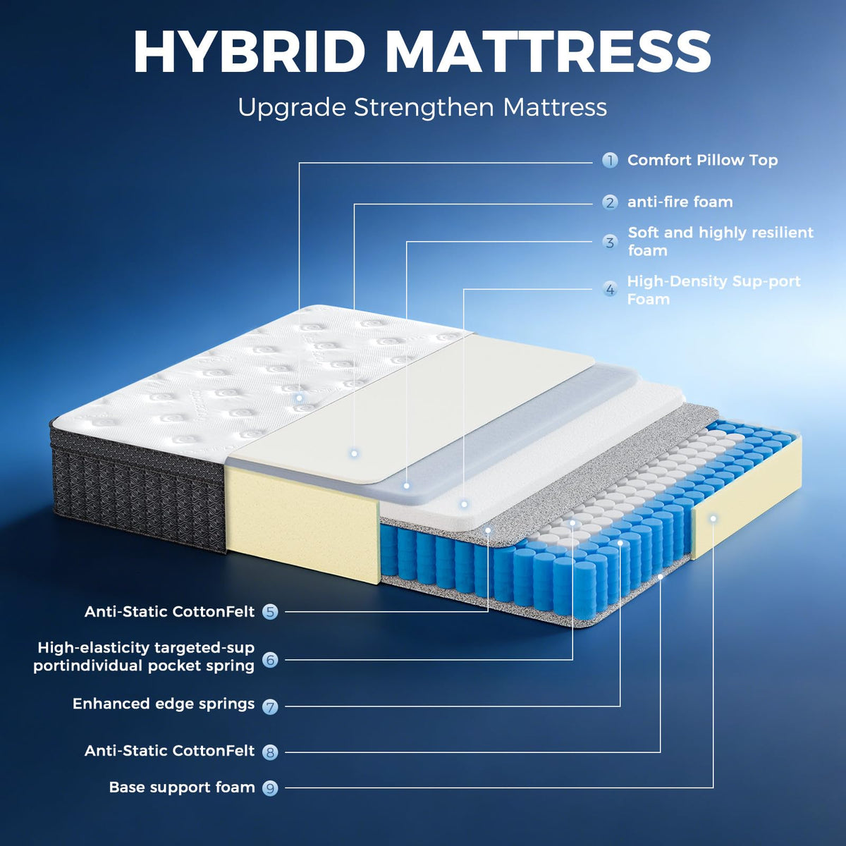 Queen 12 Inch Medium Firm Hybrid Mattress in a Box N101