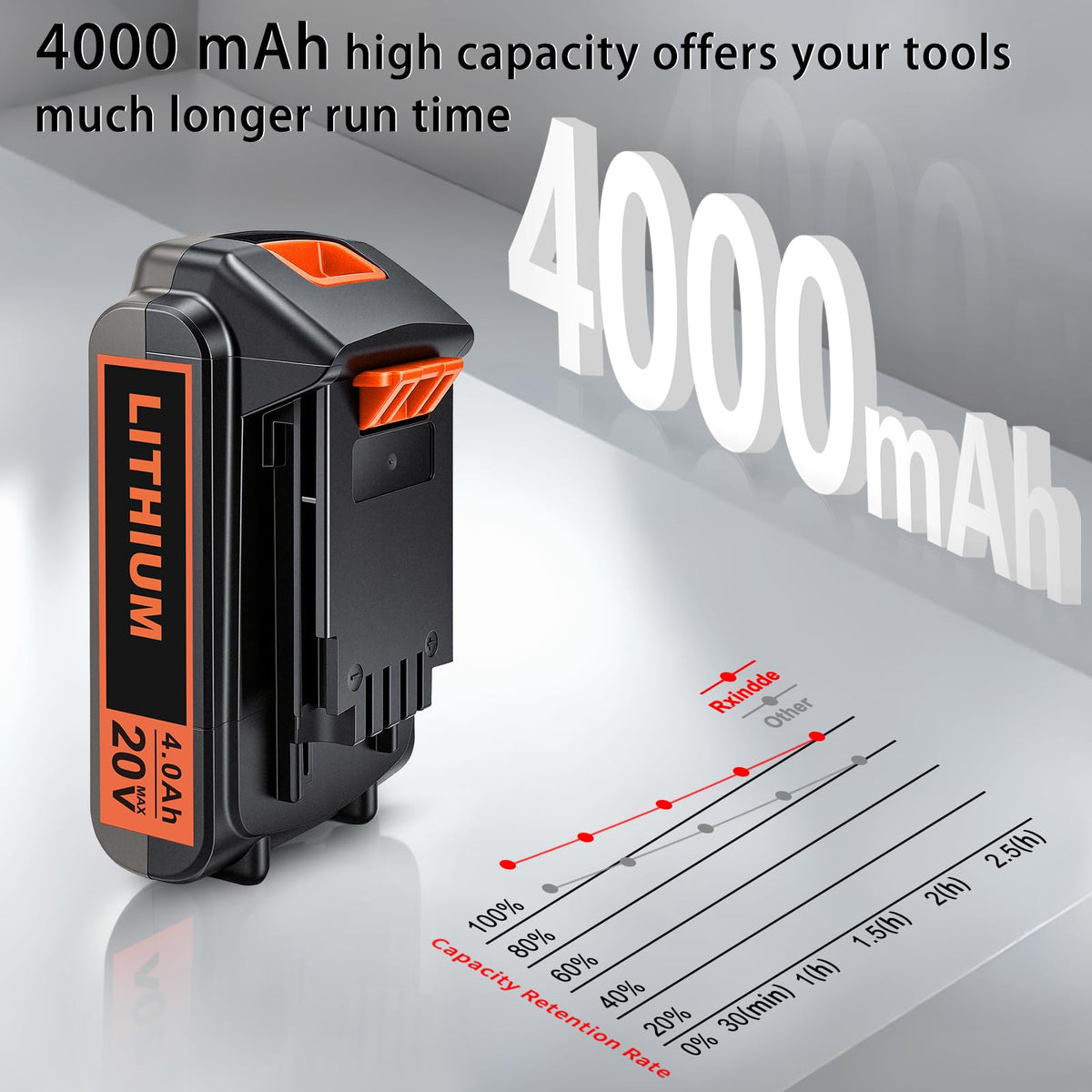 20V 4.0Ah Lithium Battery N5721