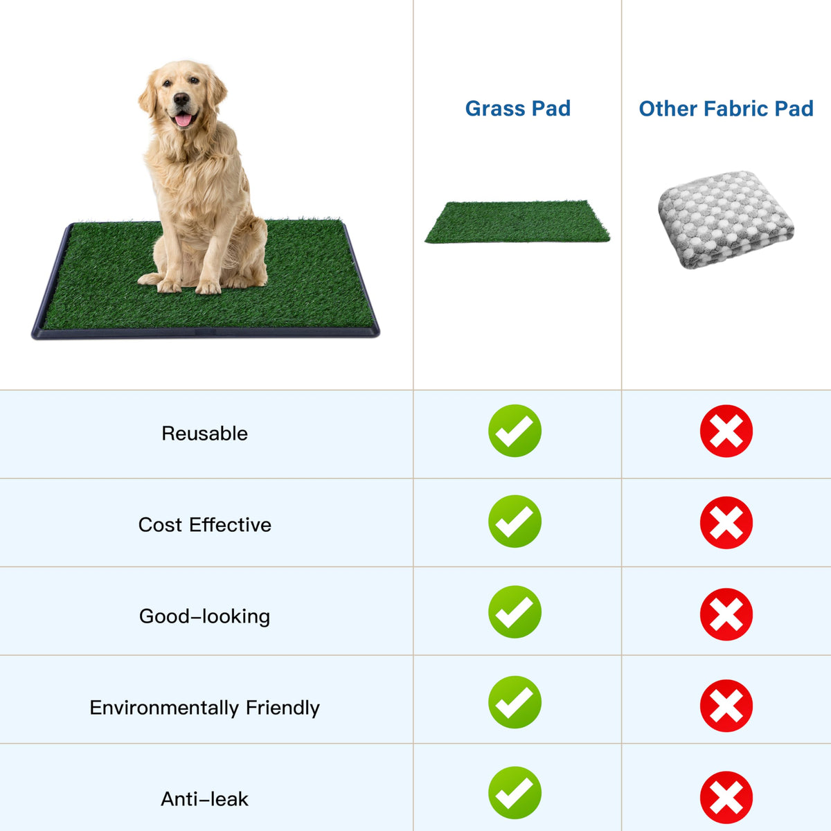 Artificial Dog Grass Pad with Tray 16x20 inches E936